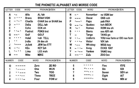 Allied Military Phonetic Spelling Alphabets Wikipedia, 48% Off Allied Military Phonetic Spelling Alphabets Wikipedia, 48% Off
