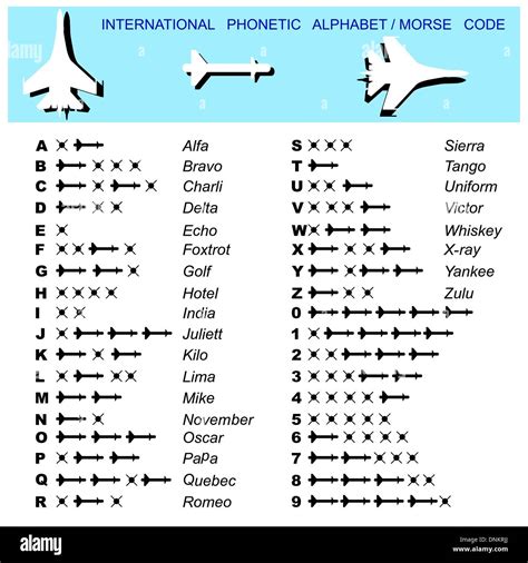 Alphabet Morse Code Aviation Of Missiles With A Transcription Stock Alphabet Morse Code Aviation Of Missiles With A Transcription Stock