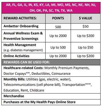 Am Better Rewards Program Up To 500 Blog Achieve Alpha Am Better Rewards Program Up To 500 Blog Achieve Alpha