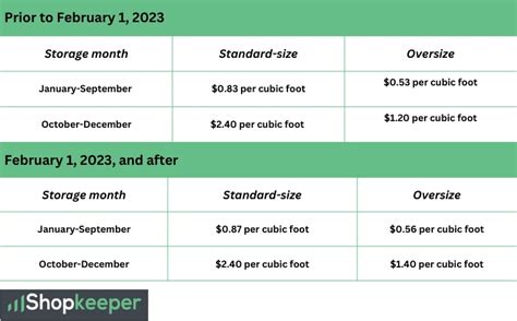 Amazon Seller Fee Changes In 2023 All You Need To Know Amazon Seller Fee Changes In 2023 All You Need To Know