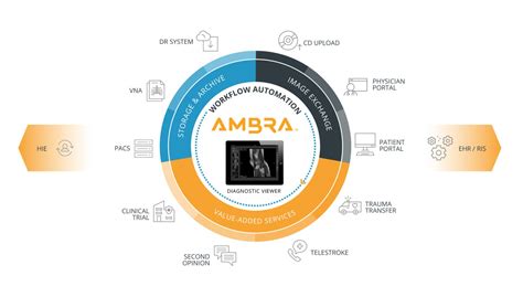 Ambra Health