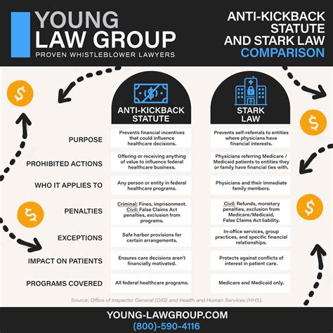 Anti Kickback Statute Vs The Stark Law Brown Llc Anti Kickback Statute Vs The Stark Law Brown Llc