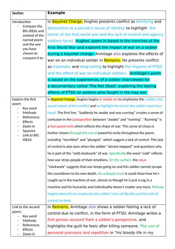 Aqa Gcse English Literature Bayonet Charge And Remains Comparison Aqa Gcse English Literature Bayonet Charge And Remains Comparison