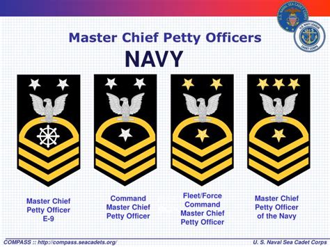 Are Officers And Petty Officers The Same Marketing Music Mastery Are Officers And Petty Officers The Same Marketing Music Mastery