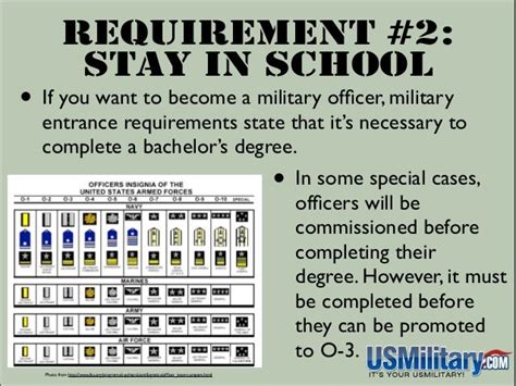 Are You Ready For Military Entrance Requirements Are You Ready For Military Entrance Requirements