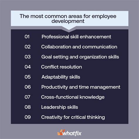 Area Of Profession