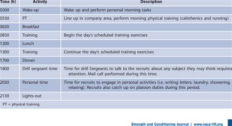 Army Bct Daily Schedule
