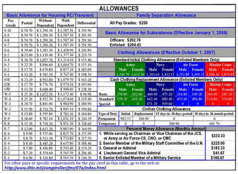 Army Clothing Allowance Calculator