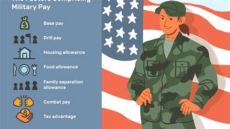 Army Clothing Allowance Chart A Visual Reference Of Charts Chart Master Army Clothing Allowance Chart A Visual Reference Of Charts Chart Master