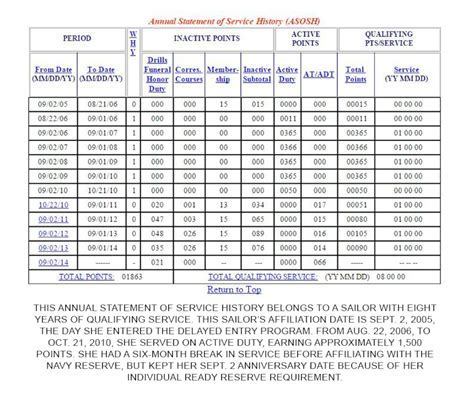 Army Deployment Pay Calculator Data Science Army Deployment Pay Calculator Data Science