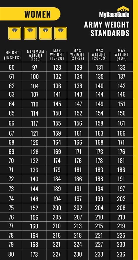Army Height And Weight Calculator Data Science Army Height And Weight Calculator Data Science