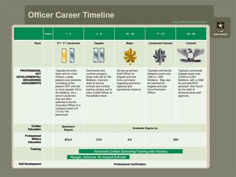 Army National Guard Officer Careers