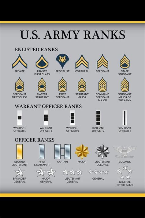 Army Officer Ranks Explained Army Officer Ranks Explained