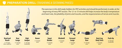 Army Preparation Drill Acronym