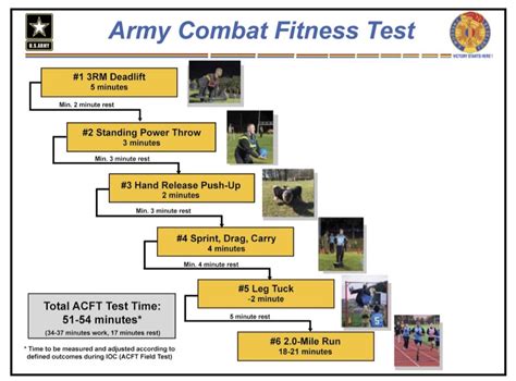 Army Pt Methods Military And Veteran Benefits Army Pt Methods Military And Veteran Benefits