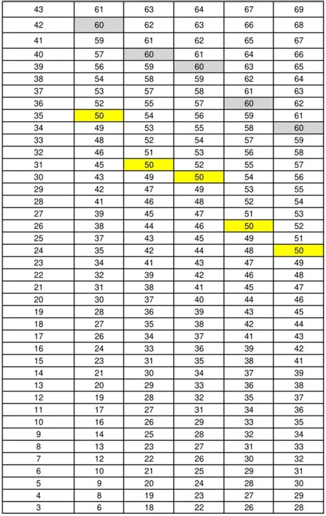 Army Pt Score Chart 2011 Army Pt Score Chart 2011