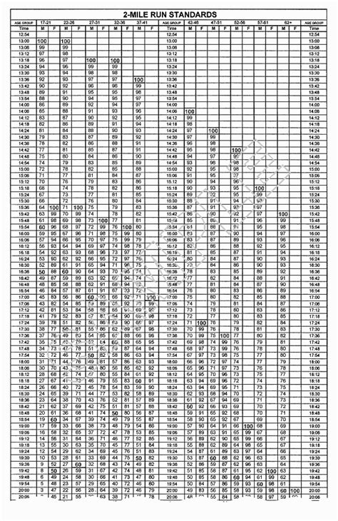 Army Pt Standards Chart For Females A Visual Reference Of Charts Army Pt Standards Chart For Females A Visual Reference Of Charts