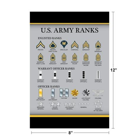 Army Ranks And Pay 2023 At Jake Spragg Blog Army Ranks And Pay 2023 At Jake Spragg Blog