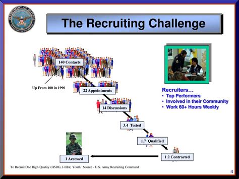 Army Requirements For Enlistment