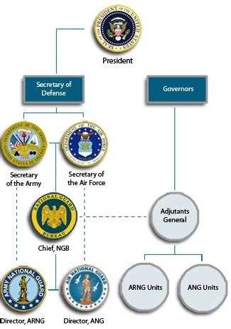 Army Reserves Vs National Guard Operation Military Kids Army Reserves Vs National Guard Operation Military Kids