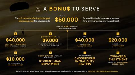 Army Sign On Bonus