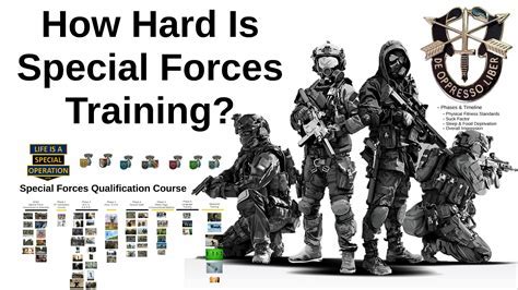 Army Special Forces Physical Requirements
