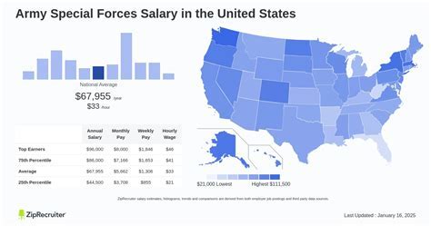Army Special Forces Salary Campus Sdh Army Special Forces Salary Campus Sdh