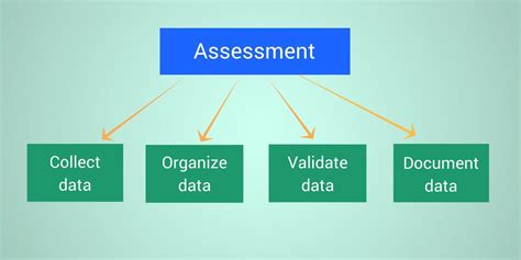 Assessment Objective Subjective Data Rnpedia Assessment Objective Subjective Data Rnpedia