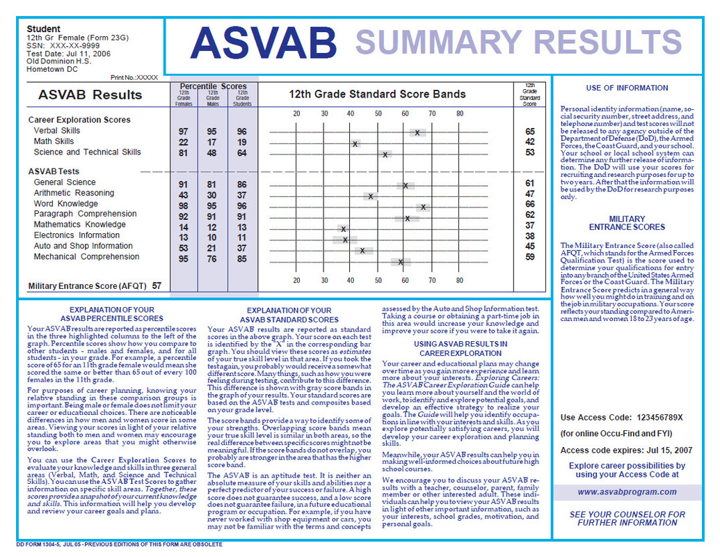 Asvab Practice Test 2024 Prep By Best Fun Games Asvab Practice Test 2024 Prep By Best Fun Games