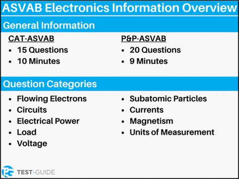 Asvab Practice Test Electronics Data Science Asvab Practice Test Electronics Data Science