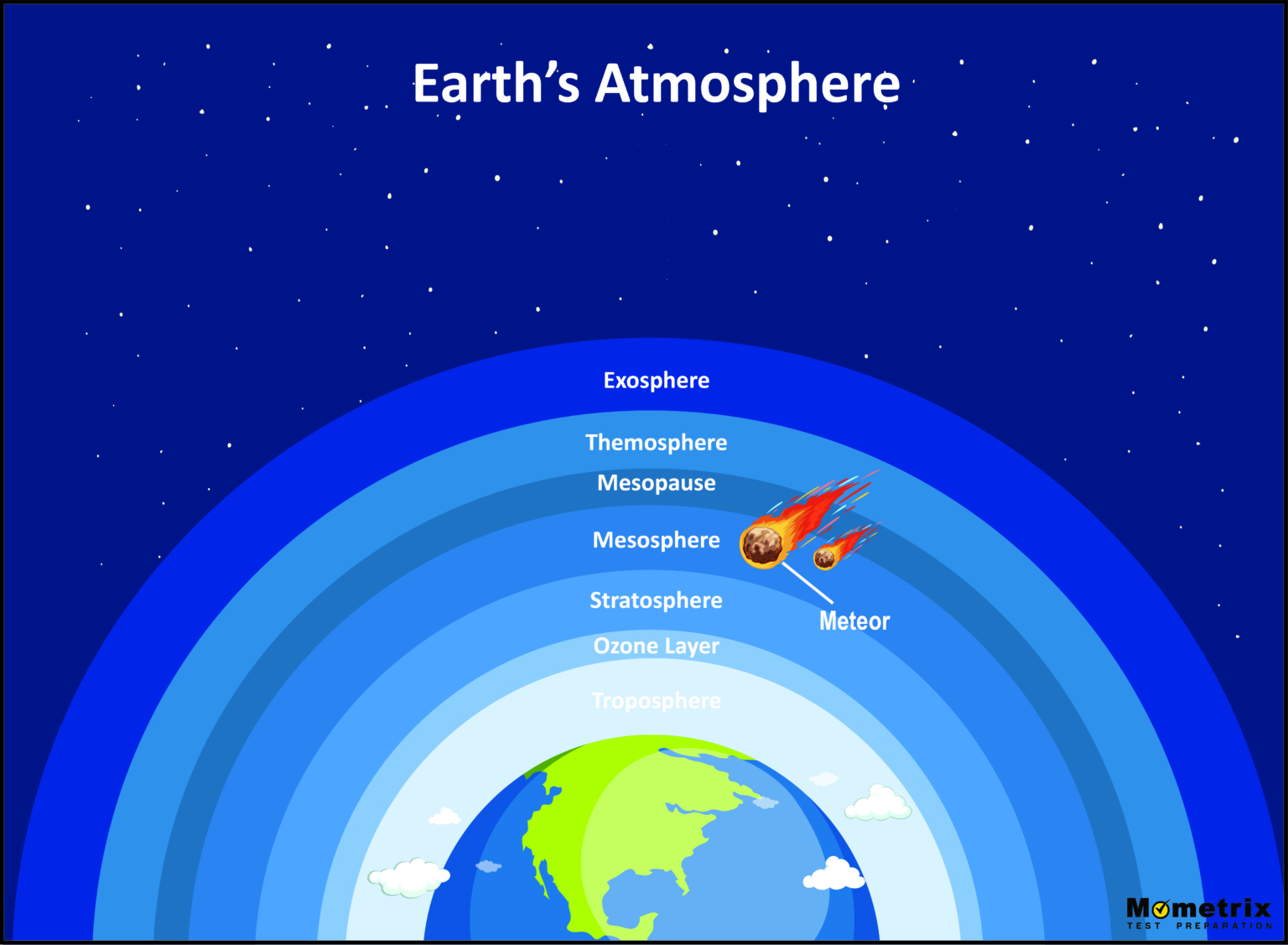 Atmosphere Free Full Text El Ni O Southern Oscillation Enso And Atmosphere Free Full Text El Ni O Southern Oscillation Enso And