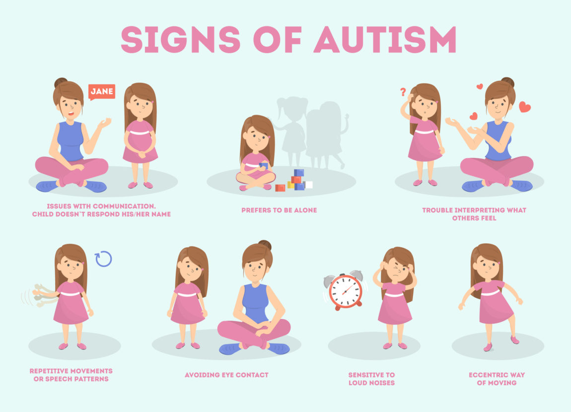 Autism Spectrum Wheel Supporting Each Individual A Heart For All Autism Spectrum Wheel Supporting Each Individual A Heart For All