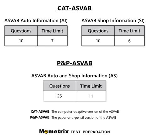Auto And Shop Information Asvab