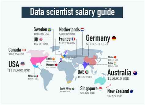 Average Pay For Army Data Science Average Pay For Army Data Science