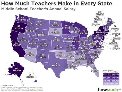 Average Salary In The Us 2025 Patricia G Pounds