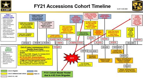 Aviation Accessions Aviation Accessions