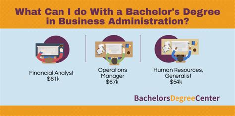 Bachelors Business Administration Jobs