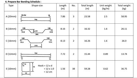 Bar Bending Schedule Format Bar Bending Schedule Format