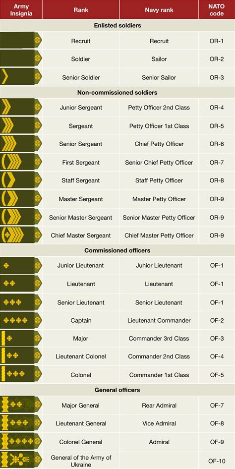 Basic Army Ranks In Order Vrogue Co Basic Army Ranks In Order Vrogue Co