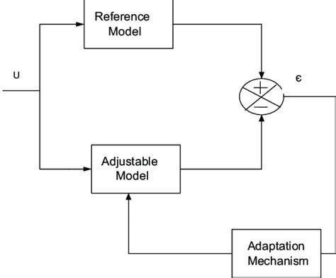 Basic Structure Of Mras 35 Download Scientific Diagram