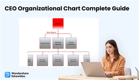 Basic Tips For Creating A Ceo Organizational Chart Example Included Basic Tips For Creating A Ceo Organizational Chart Example Included