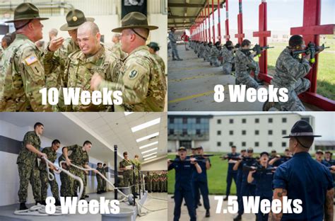 Basic Training Army How Long