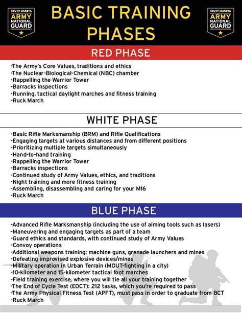 Basic Training Phases Army Basic Training Us Army Basic Training Basic Training Phases Army Basic Training Us Army Basic Training