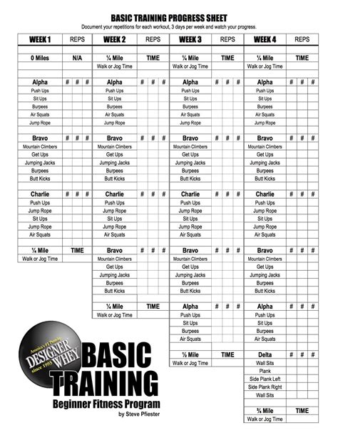 Basic Training Workout Plan
