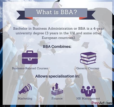 Bba Degree Bachelor Of Business Administration Articles