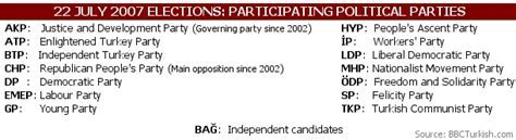 Bbcturkish Com Zel Dosyalar Turkey 22 July 2007 Election Results Bbcturkish Com Zel Dosyalar Turkey 22 July 2007 Election Results