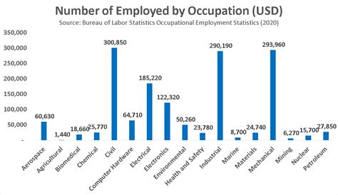 Become An Industrial Engineer In 2021 Salary Jobs Forecast Become An Industrial Engineer In 2021 Salary Jobs Forecast