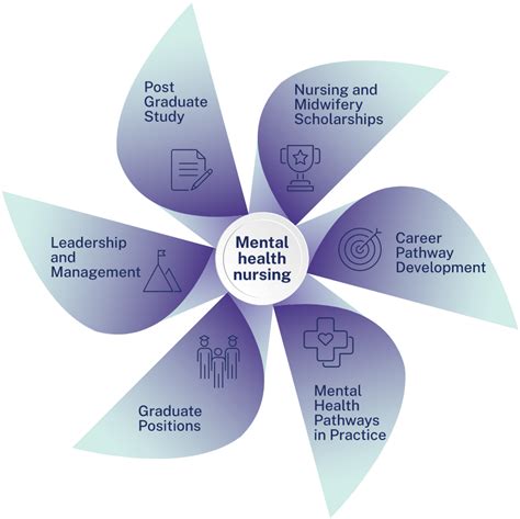 Behavioral Health Nurse Jobs