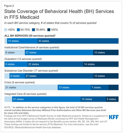 Behavioral Health Services Medicare List Of Covered Services Behavioral Health Services Medicare List Of Covered Services