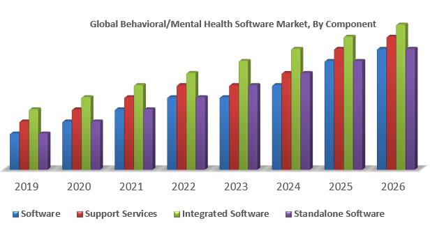 Behavioral Mental Health Software Market Report 2033